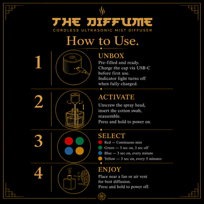 The Diffume
