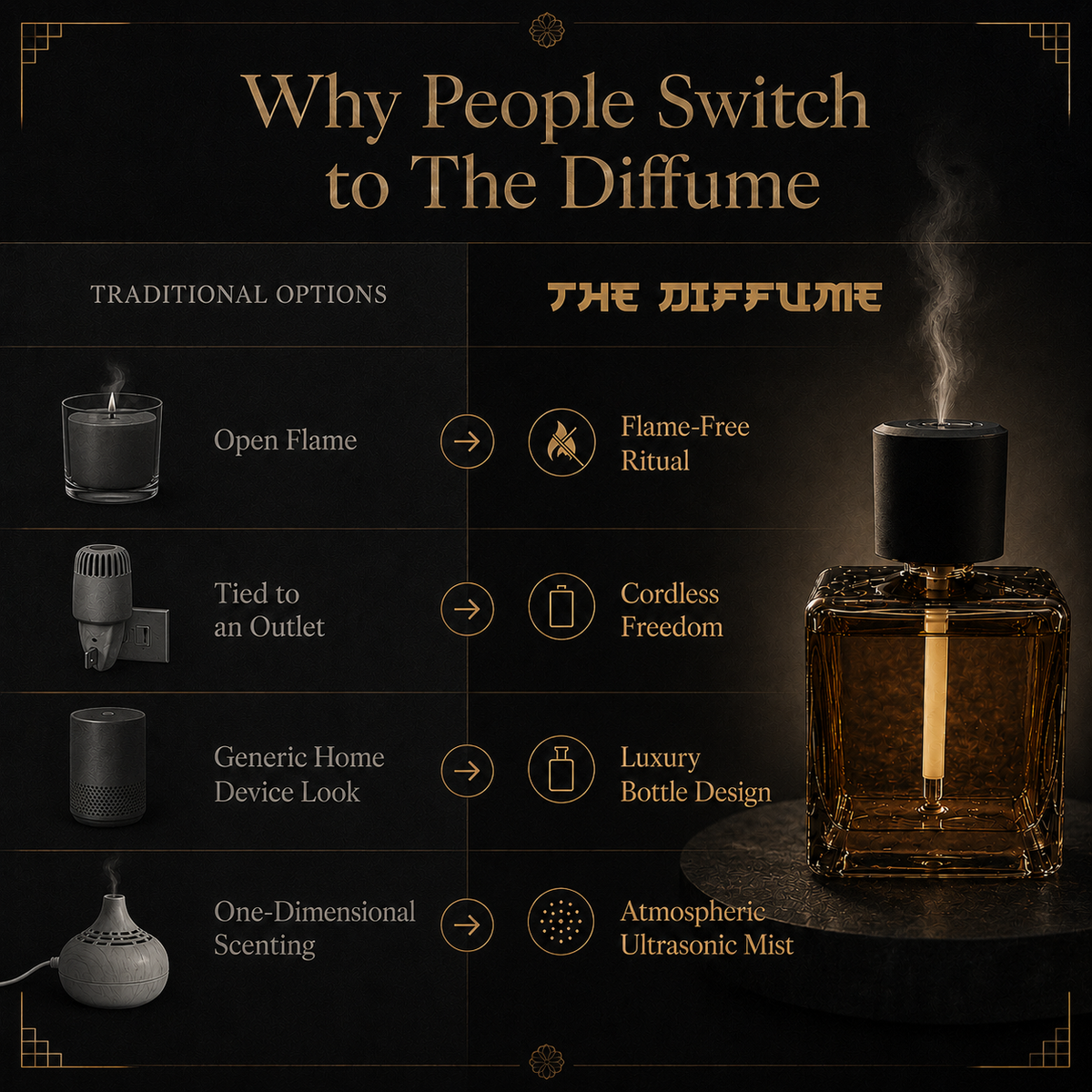 The Diffume