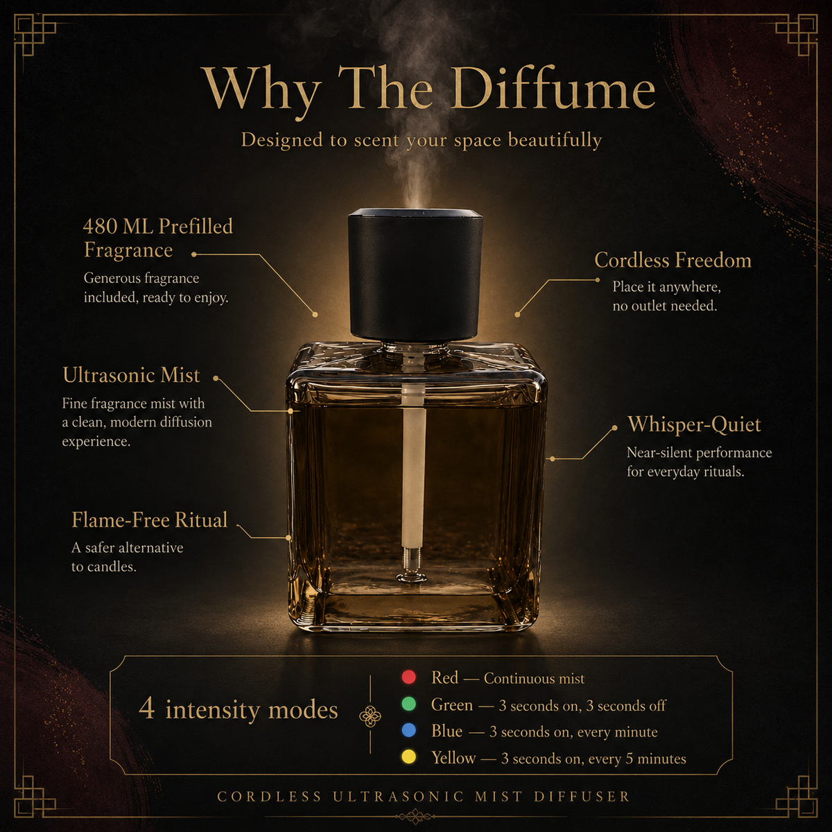 The Diffume