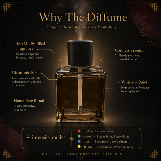 The Diffume